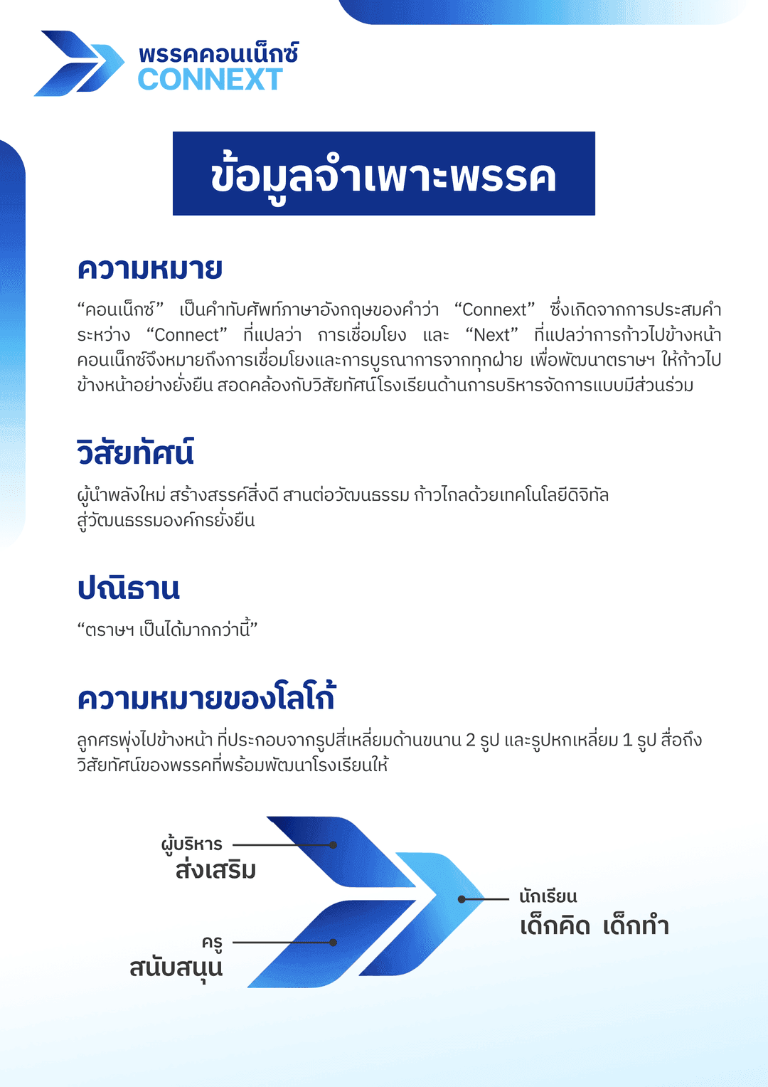 เอกสารแนะนำพรรค 1