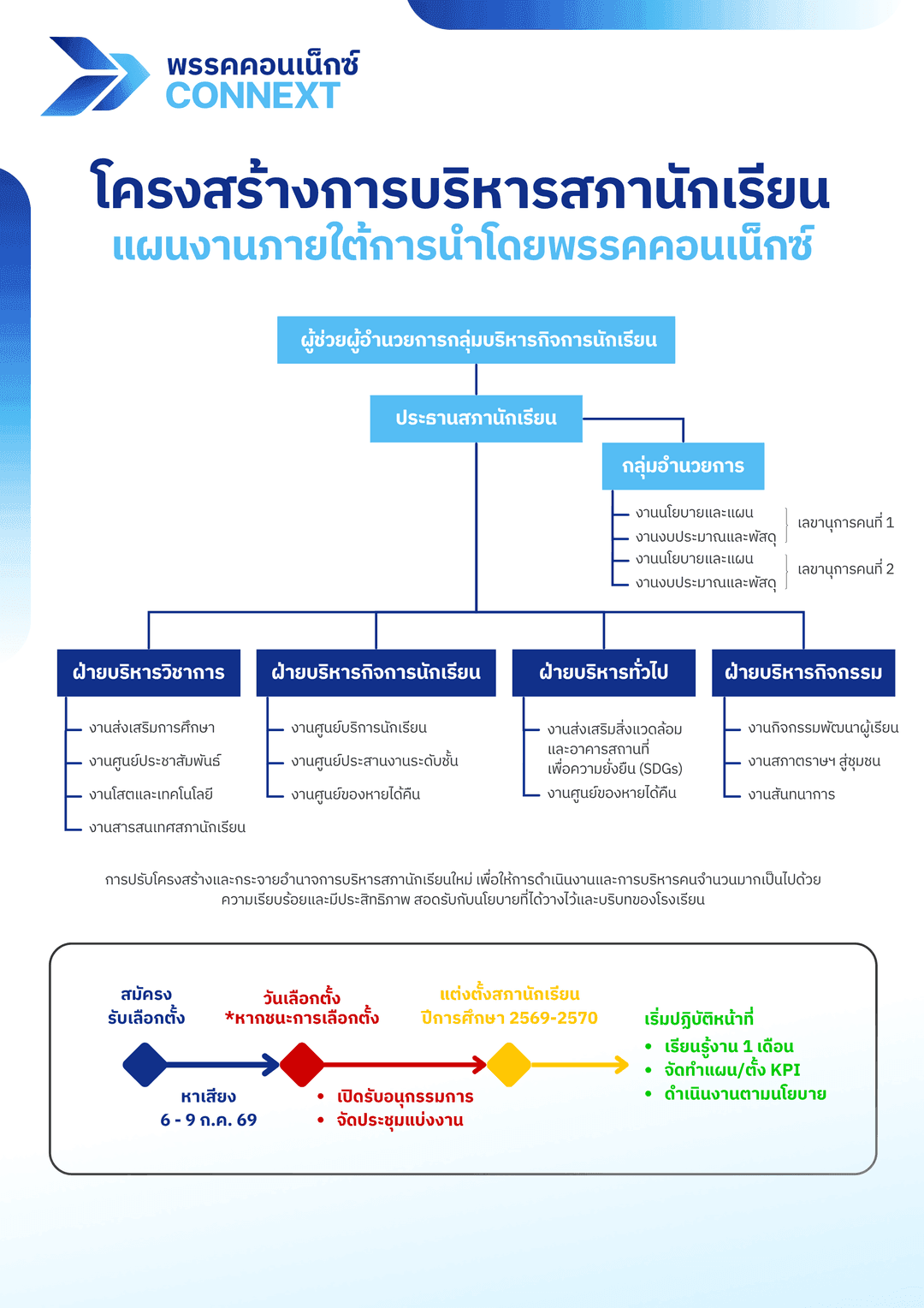 เอกสารแนะนำพรรค 2