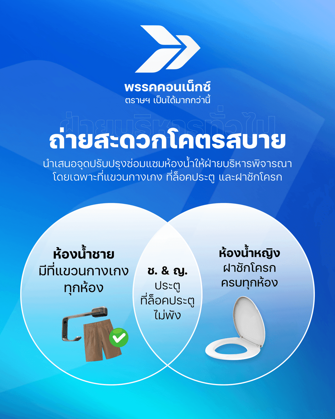 นโยบายพรรคคอนเน็กซ์ 6